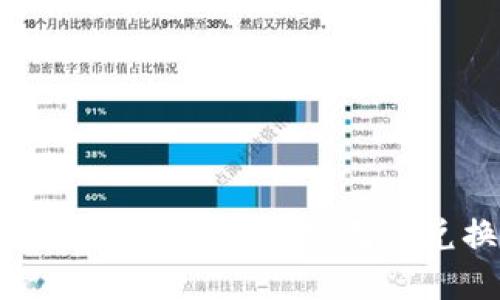 如何解决imtoken代币上线无法兑换的问题?