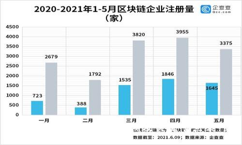 区块链游戏开发周期及关键节点表