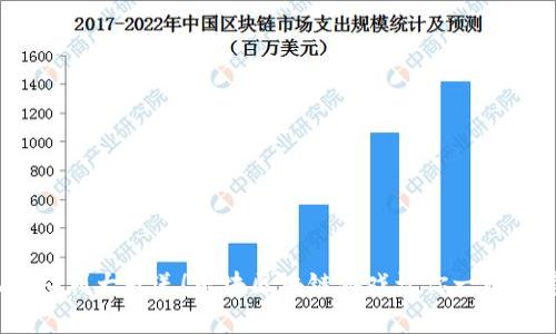 玩家福利大放送!乐块区块链游戏让你一玩就爱