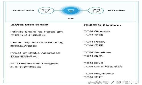 全面解析 Tokenim 安卓版 201：功能、特点与用户指南