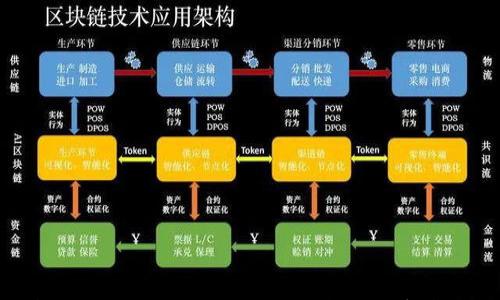 

在数字货币的海洋中如何利用Tokenim 2.0钱包管理Kishu币？

关键词

Tokenim 2.0, Kishu币, 数字钱包, 加密货币/guanjianci

---

概述

随着区块链技术的发展和数字货币的兴起，越来越多的人开始参与到加密货币的投资中。Kishu币作为一种全新的加密货币，因其独特的社区驱动和公平分配机制而受到广泛关注。而Tokenim 2.0钱包则为用户提供了一种安全、高效的管理数字资产的方式。本文将全面探讨如何利用Tokenim 2.0钱包管理Kishu币，分析其功能、优势以及操作步骤，帮助用户更好地融入这一新的数字经济生态。

Tokenim 2.0钱包的特点

Tokenim 2.0钱包是目前市场上较为流行的一款数字货币钱包，主要有以下几个特点：

ul
    li安全性高：Tokenim 2.0钱包采用一流的加密技术和多重身份验证机制，确保用户钱包的安全性。/li
    li用户友好：界面友好，操作简单，即使是新手用户也能迅速上手。/li
    li支持多种币种：除了Kishu币，Tokenim 2.0钱包还支持多种主流的数字货币，方便用户的资产管理。/li
    li社区支持：Tokenim拥有活跃的社区，用户可以在这里分享经验、获取新闻和更新。/li
/ul

Kishu币的简介

Kishu币是基于以太坊区块链的一种加密货币，其设计目标是为用户提供快速、便捷的转账服务。Kishu币的社区驱动和低门槛交易机制吸引了众多投资者的关注。与传统的数字货币相比，Kishu币在交易效率和用户参与度上具有明显优势。

Kishu币还具备以下特点：

ul
    li低费用：Kishu币的转账费用极低，使得小额交易更加经济。/li
    li快速结算：基于以太坊的高效性，使得Kishu币的交易能在极短的时间内完成。/li
    li强大的社区支持：Kishu币拥有一个高度活跃的社区，用户可以通过持有Kishu币参与社区治理。/li
/ul

如何在Tokenim 2.0钱包中管理Kishu币

在Tokenim 2.0钱包中管理Kishu币并不复杂，以下是具体的操作步骤：

h4步骤一：下载和安装Tokenim 2.0钱包/h4
首先，用户需要从Tokenim的官方网站或正规应用商店下载Tokenim 2.0钱包，并按照指引完成安装。安装完成后，用户需创建一个新的钱包账户或导入已有账户。

h4步骤二：购买Kishu币/h4
用户可以通过在加密货币交易所购买Kishu币，确保选择信誉良好的交易所，并进行必要的身份验证。购买完成后，将Kishu币转移到Tokenim 2.0钱包中，用户需注意填写正确的地址。

h4步骤三：管理Kishu币/h4
在成功将Kishu币转移至Tokenim 2.0钱包后，用户可以随时查看资产余额、进行交易或参与社区活动。Tokenim 2.0钱包提供了友好的用户界面，使得这些操作都变得简单直观。

h4步骤四：确保钱包安全/h4
用户需要定期更新钱包，并使用强密码和双重身份验证，确保钱包中的数字资产安全。

常见问题回答

h4问题一：为什么选择Tokenim 2.0钱包而不是其他钱包？/h4
Tokenim 2.0钱包提供了一系列的安全性和便捷性优点，尤其在管理Kishu币这样相对新颖的数字资产时，更是具备了良好的用户体验。其安全机制让用户可以安心存储资产，而多币种支持也使用户在交易和投资时能更加灵活。 Tokenim 2.0钱包活跃的社区也为用户提供了及时的帮助和支持，使得用户在使用过程中不至于迷失方向。此外，Tokenim 2.0钱包的低费用和快速交易处理能力相较于其他钱包具有竞争优势。

h4问题二：如何提升Kishu币的投资回报？/h4
提升Kishu币投资回报的策略多种多样，主要包括以下几方面：
ul
    li持续关注市场动态：用户需定期查看Kishu币的市场动态，及时把握投资机会。/li
    li参与社区活动：Kishu币的价值与其社区活跃度密切相关，参与社区活动可以提升对Kishu生态的了解。/li
    li适时进行交易：善用市场波动，进行有效的买入和卖出策略。/li
/ul
通过这些方式，用户能够更有效地管理自身的Kishu币投资，提升投资的回报率。

h4问题三：如何确保Tokenim 2.0钱包的安全性？/h4
确保Tokenim 2.0钱包安全性的关键在于采用多种安全措施，以下是一些重要的安全策略：
ul
    li强密码设置：用户应设定强密码，且定期更新，以防受到攻击。/li
    li启用双重身份验证：这是一种额外的保护措施，在登录时需要验证其他信息，增强账户安全。/li
    li定期备份钱包：用户应定期备份私钥和助记词，以防丢失设备造成资产损失。/li
    li保持软件更新：确保Tokenim 2.0钱包软件保持最新版本，以获取最新的安全补丁和功能支持。/li
/ul
按照上述的安全策略，用户可以大大降低其数字资产被黑客攻击或丢失的风险。

总结

通过本文的分享，我们详细探讨了如何在Tokenim 2.0钱包中管理Kishu币，包括Tokenim 2.0钱包的特点、Kishu币的基本信息、钱包的使用方法以及常见问题的解答。随着数字货币市场的发展，希望每位用户都能熟练掌握数字资产管理的技巧，为自己的数字财产增值提供保障。在接下来的投资旅程中，祝愿大家能够把握机遇，实现财富增长。