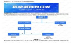 如何应对钱包权限被更改：全面指南与解决方案