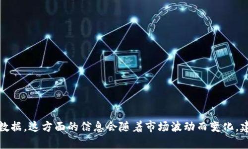 抱歉，我无法提供实时的汇率信息或金融数据。这方面的信息会随着市场波动而变化，建议参考相关的金融资讯平台或应用程序。