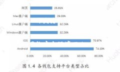   TokenIM 2.0：全面解析安全码的功能与应用 /  gu