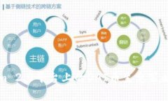 深入探讨Tokenim 2.0平台上的DAI币生息策略与投资收
