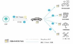 如何在TokenIM 2.0上领取EOS糖果：全面指南与实用技