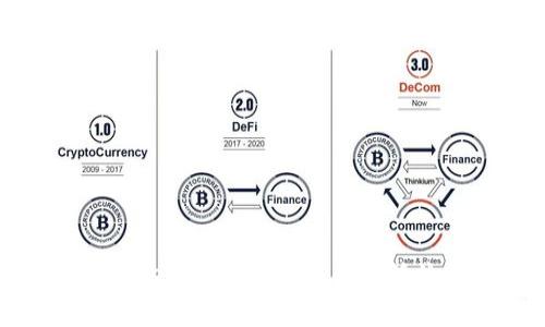 全面解析Tokenim 2.0钱包的激活流程与技巧