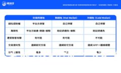 如何找回丢失的TokenIM 2.0资产：详尽指南