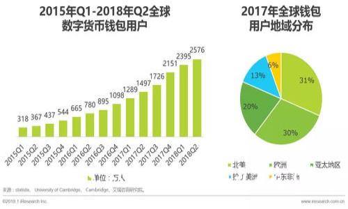探索TokenIM 2.0：全方位指南与官方下载攻略