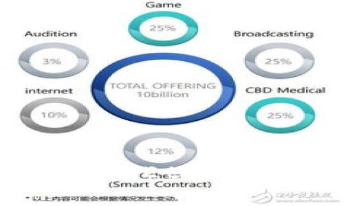Tokenim 2.0 钱包是否支持以太经典（Ethereum Classic）？全面解析与用户指南