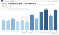 : 如何轻松开通TRX钱包地址? 全面指南助你轻松入