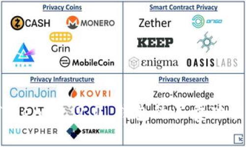 全面解析：Tokenim 2.0 钱包的买卖功能及使用指南