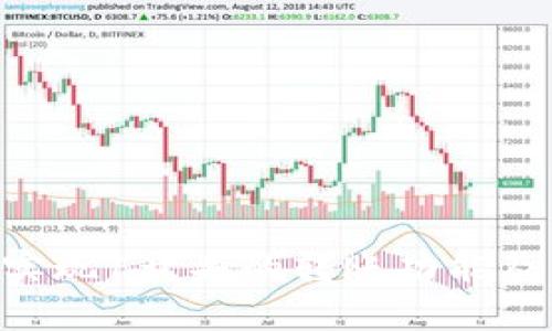 Tokenim: 实现1开头的转账功能及其应用解析