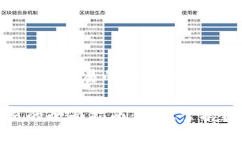 在《TP钱包中进行以太坊交易的全面指南》

TP钱包中以太坊交易的全面指南：轻松掌握数字资产的买卖技巧