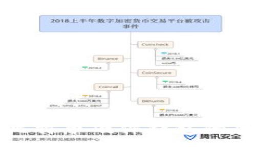 选择最佳比特币硬件钱包的全方位指南