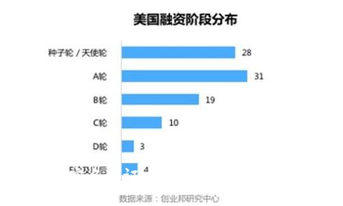 : 比特币钱包需要实名认证吗？解密数字货币背后的安全与隐私