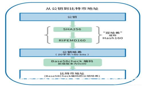 比特币钱包密钥的安全保存指南：保护你的数字资产