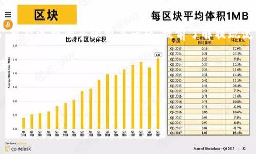    如何将Tokenim美元轻松提现：详细指南与注意事项  / 
 guanjianci  Tokenim, 美元提现, 数字资产, 交易平台  /guanjianci 

### 引言

在数字资产越来越普及的今天，Tokenim作为一款新兴的数字资产交易平台，吸引了大量用户的注意。然而，许多用户在使用Tokenim进行投资时，往往会遇到一个关键问题：如何将自己在平台上获得的美元资产进行提现？本篇文章将详细介绍Tokenim美元提现的步骤、注意事项及常见问题，帮助用户顺利完成提现操作。

### Tokenim平台基本介绍

Tokenim是一种创新的数字资产交易平台，允许用户进行各种加密货币和法定货币的交易。作为一个相对新兴的平台，Tokenim致力于为用户提供安全、便捷的交易体验。无论是新手还是资深投资者，Tokenim都有丰富的功能满足用户的不同需求。

在Tokenim上，用户可以通过法币入金或交易赚取美元，并且可以方便地进行提现。虽然提现流程较为简单，但为了确保用户的资金安全，Tokenim也设置了一些必要的验证步骤。

### Tokenim美元提现流程

#### 注册与验证账户

在进行提现之前，用户首先需确保在Tokenim上注册并完成账户的验证。这一步骤通常包括提交个人信息，例如身份证明和居住地址证明等。完成这些步骤后，用户才能进行资金的提现。

账户的验证是为了遵循反洗钱法律和保护用户资金安全。在此过程中，用户需耐心等待平台的审核，通常审核时间在几个小时到几天不等。

#### 资金准备

在账户验证完成后，用户需要确保自己的Tokenim账户中有足够的美元余额。例如，如果用户需要提现1000美元，那么账户中的可用余额必须至少达到这一数额。

用户可以通过交易赚取美元，或者将加密货币转换为美元，以准备提现。Tokenim平台支持多种交易对，用户可以选择最优的交易方式以最大程度上提升收益。

#### 提现申请操作

当用户确保账户已验证且余额充足后，可以进入提现操作。通常情况下，用户需要在平台的“账户”界面找到“提现”或“资金管理”选项，点击进入后填写提现金额及相关信息。

在填写信息时，用户需要提供与账户绑定的银行卡信息。确保信息填写正确，以避免因信息错误造成提现失败。

#### 等待审核

提现申请提交后，Tokenim平台会对申请进行审核。这个过程通常需要24小时到48小时，视平台的管理流程和用户的申请情况而定。“审核”阶段主要为了进一步验证用户的身份和保证资金安全。

#### 提现完成

审核通过后，用户的美元将被转入其指定的银行账户。通常资金会在提交申请后3-5个工作日到账。用户可以通过银行账户查询资金是否转入成功。

### 常见问题解答

#### 问题1：Tokenim的提现手续费是多少？

提现手续费详解

Tokenim在用户提现时会收取一定的手续费，具体的费用标准会根据不同的提现方式和提现金额而有所不同。一般而言，提现手续费包括固定的费用和百分比的连接费用。

例如，对于使用银行转账的用户，Tokenim可能会收取每笔固定的1美元手续费；而对于大额提现，可能会增加一个百分比的费用，如0.2%。因此，用户在申请提现之前，应该仔细查看提现页面上列出的具体费用说明，以避免意外支出。

值得注意的是，费用可能会发生变化，因此，用户也应定期查看平台公告。此外，Tokenim为了吸引更多用户，还可能会不定期推出免手续费的活动，用户可以关注相关公告，抓住机会降低成本。

#### 问题2：提现失败的常见原因及解决办法

提现失败的原因及解决方案

提现失败是许多用户在进行数字资产操作时常遇到的问题，其背后的原因可能多种多样。以下是一些常见的提现失败原因及针对性的解决方案：

1. **账户未完成验证**  
  如果用户的Tokenim账户没有完成必要的身份验证，提现请求将会被拒绝。解决方法很简单：及时提交所需的验证材料，确保账户身份验证通过。

2. **提现金额超出限额**  
  Tokenim可能对每个用户设置了每日、每周或每月的提现限额，若提现申请超过了这些限额，将无法完成提现。用户应该查看平台的相关条款，确保自己的提现请求在限额范围内。

3. **填写的银行信息错误**  
  用户在填写银行账户信息时，若出现拼写错误或数字错误，提现请求将会失败。用户需要仔细检查所提供的银行账户信息是否准确无误。

4. **网络问题**  
  在提现申请提交过程中，网络不稳定也可能导致提现失败。用户应确保网络连接畅通，避免在网络不稳定时进行操作。

5. **平台维护或技术故障**  
  有时，Tokenim平台进行系统维护或出现技术故障，可能导致无法正常处理提现请求。遇到此类问题时，用户应该耐心等待，并通过客服渠道询问具体情况。

#### 问题3：提现后资金到账的时间问题

资金到账时间解析

许多用户在提现后最关心的问题之一便是资金到账的时间。不同于传统银行转账，数字资产提现的到账时间通常因平台及交易方式而异。以下是一些影响资金到账时间的因素：

1. **提现方式**  
  Tokenim支持多种提现方式，如银行转帐、数字钱包和其他电子支付方式。不同的提现方式到账时间显著不同。一般而言，银行转账的到账时间较长，通常为3-5个工作日；而使用电子钱包提款，则可能在几个小时内完成。

2. **平台审核时间**  
  Tokenim在处理提现请求时，会进行审核以保障用户账户安全。审核时间通常为24-48小时。用户在计划提现时应考虑到审核时间，从而合理安排资金使用。

3. **银行的处理时间**  
  在提现申请审核通过后，资金转入用户指定银行账户的时间取决于各个银行的处理速度。有时银行可能需要额外的时间来处理并记录交易，这也会影响到账的时间。

4. **节假日因素**  
  银行系统在节假日通常会关闭，这也会导致到账时间延长。用户应关注节假日安排，避免在节假日前请求大额提现。

5. **其他不可预见因素**  
  如突发的系统故障、政策变动等，也有可能影响到账时间。用户应保持与Tokenim客服的沟通，以获取最新进展。

### 结论

Tokenim作为一款新兴的数字资产交易平台，为用户提供了便捷的美元提现服务。在提现过程中，用户需要关注账户验证、提现请求的填写、可能遇到的手续费等问题。提前了解提现流程及相关常见问题，可以大大降低出错的风险，提高资金操作的安全性。

无论是新手还是资深投资者，了解Tokenim的提现方式和注意事项都是非常重要的。希望本文能够帮助到每一位用户，让在Tokenim的投资之路更加顺畅。

### 最后提示

请时刻关注平台的公告和更新，以便及时获取最新的提现政策及其他相关信息、安全交易，祝您在投资之路上取得丰硕的成果！
