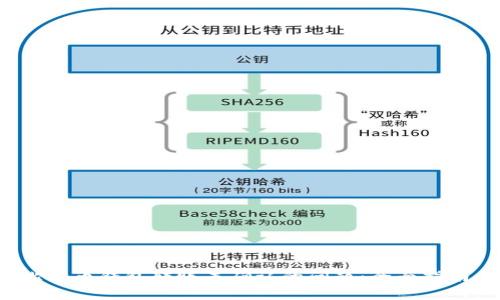  如何解决比特币钱包转账未确认的问题：全面指南与常见问答