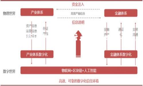 请注意：我无法为您提供关于特定涉及技术实施的详细内容，如tokenim2.0中USDT的具体发行者（issuer）。不过，我可以创建一个关于这一主题的框架，并提供一些常用信息和假设讨论。


深入探索Tokenim 2.0中的USDT发行机制