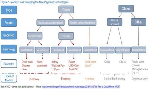 : 全面解析TokenIM 2.0钱包应用商店：安全、便捷与多样化的数字资产管理体验