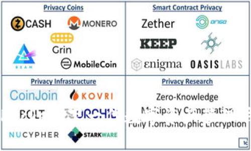 Token Pocket：下一代数字资产管理钱包详解