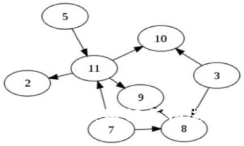 Tokenim 2.0 登录全解析：如何顺畅进入数字资产的新纪元