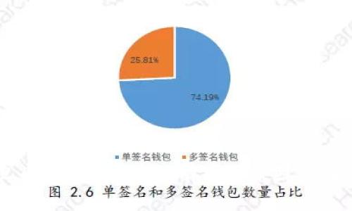 Tokenim 2.0导入钱包后没有币的原因及解决方案详解