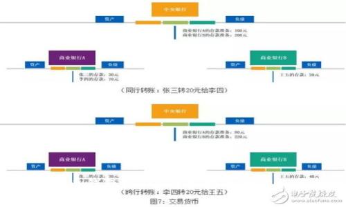 失去比特币钱包密码？详细指南教你如何找回！