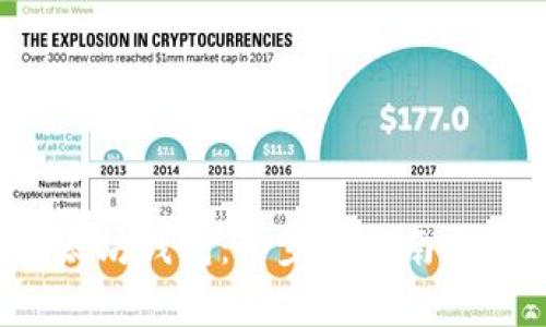  如何创建以太坊钱包：一步步指南与常见问题解答