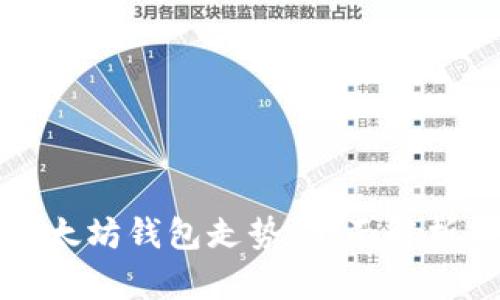 如何查询以太坊钱包走势：全面解析与实用技巧