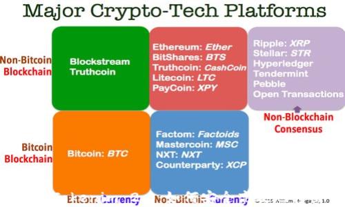 
全面解析 Tokenim 2.0：如何安全高效地转出 USDT