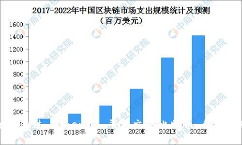 如何通过 Tokenim 平台交易比特币：全面指南