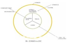 如何找到狗狗币的钱包地址：完整指南与常见问