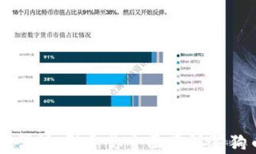 
狗狗币钱包公钥详解：引导你全面了解狗狗币的安全与交易