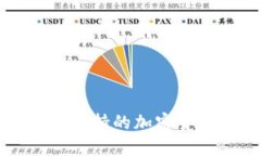 比特派钱包支持的加密货币全面介绍