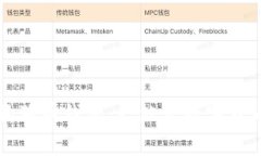 移动硬盘中的狗狗币钱包：一站式数字货币存储