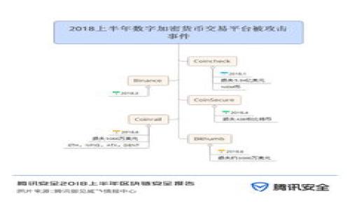 
如何将以太坊（ETH）从个人钱包转移到中币（ZB）交易所？