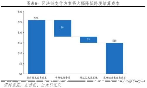 
TokenIM 2.0：全方位指南 - 如何转出其他数字货币？