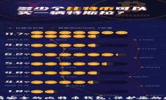 如何拥有安全的比特币钱包：保护您的数字资产