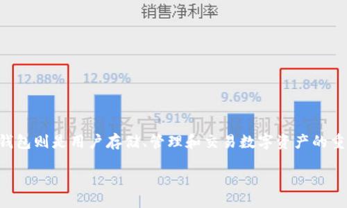 引言
随着数字货币的普及，越来越多的人开始关注和使用USDT（泰达币）和区块链钱包。USDT作为一种稳定币，其价值与美元挂钩，成为众多交易者和投资者在区块链世界中进行交易的首选。而区块链钱包则是用户存储、管理和交易数字资产的重要工具。本文将详细介绍USDT和区块链钱包的基本概念、工作原理、常见类型、安全性、以及使用中的注意事项。同时，我们还将探讨与之相关的几个问题，以帮助读者更全面地理解这两个重要概念。

了解USDT和区块链钱包的全面指南