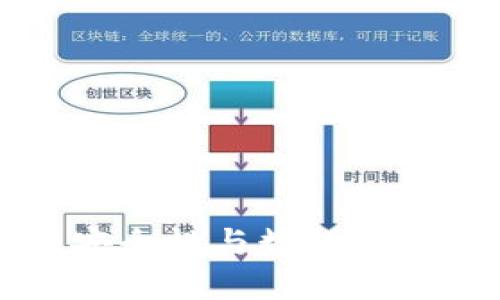  如何确保TokenIM的安全性与数据保护：全面解析与最佳实践