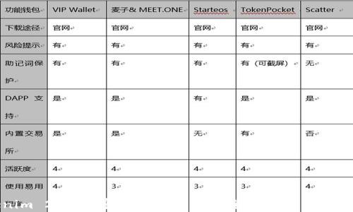 
Tokenim 2.0：加密货币安全性的全面解析与用户指南