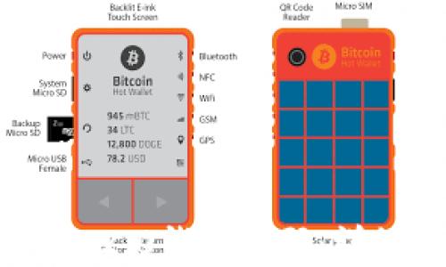 
如何找回Tokenim 2.0钱包密码：详细步骤与解决方案