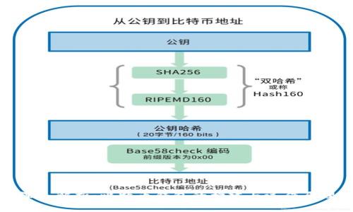 深入解析：比特币钱包的构建与运作原理