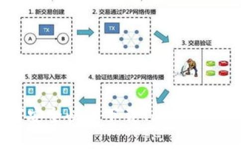 全面指南：如何安全快速下载Tokenim 2.0及使用技巧