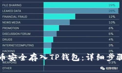 如何将狗狗币安全存入TP钱包：详细步骤与注意事项