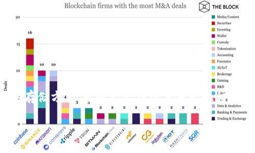   Tokenim 2.0 钱包密码恢复指南：从忘记到重新拥有你的数字资产 / 
 guanjianci Tokenim 2.0, 钱包恢复, 密码找回, 数字资产 /guanjianci 

引言

在数字货币日益普及的今天，越来越多的人选择使用电子钱包来管理他们的资产。其中，Tokenim 2.0 钱包因其安全性和易用性受到了广大用户的青睐。然而，与任何数字产品一样，用户在使用 Tokenim 2.0 钱包时，可能会遇到各种各样的问题，其中最常见的就是忘记了钱包的密码或者恢复助记词。这种情况可能令许多人陷入焦虑，因为这意味着你将无法访问你存储的数字资产。本文将为你提供详细的解决方案，教你如何在忘记 Tokenim 2.0 钱包密码时恢复访问。

为何会忘记密码

在生活中，我们常常会忘记一些密码，尤其是当我们使用了多个账户和多种密码管理工具时。尤其是数字钱包，因为它们存储着高价值的资产，很多用户在创建密码时倾向于使用复杂的组合，这增加了记忆的难度。此外，有些用户可能由于长时间未使用钱包而遗忘密码。心理学研究还表明，随着时间的推移，记忆会逐渐模糊，再加上生活中的各种压力和忙碌的工作，让人更容易忽略这些细节。

Tokenim 2.0 的密码恢复选项

如果你不慎忘记了 Tokenim 2.0 钱包的密码，首先不要惊慌。Tokenim 2.0 提供了一些实用的恢复选项，旨在帮助用户找回对账户的访问权限。以下是几种可能的恢复方法：

1. 通过助记词恢复

助记词是一种密码恢复的关键。在你创建 Tokenim 2.0 钱包时，系统会自动生成一组助记词，通常是 12 到 24 个单词。确保你在创建钱包时认真记录下这些单词，这些单词是恢复钱包的唯一钥匙。如果你能找到这些助记词，你可以按照以下步骤进行恢复：

ul
  li打开 Tokenim 2.0 钱包应用。/li
  li选择“恢复钱包”选项。/li
  li输入你的助记词。/li
  li遵循继续的指示，设置新的密码。/li
/ul

通过这种方式，你将能够重新获得对钱包的访问权限。然而，请务必确保妥存助记词，以防止未来的遗忘。

2. 使用密码重置功能

如果你确实忘记了钱包的密码，而助记词也无法使用（假设它们未被妥善记录），则可能需要依赖钱包中的密码重置功能。这一过程通常涉及身份验证，例如确认与账户相关的电子邮件或手机号码。以下是一般步骤：

ul
  li在钱包登录界面，选择“忘记密码”选项。/li
  li按照系统提示输入与账户关联的邮箱或手机号码。/li
  li检查邮箱或手机，接收重置密码的链接或验证码。/li
  li根据指示重置你的密码。/li
/ul

有些钱包可能还会要求用户回答安全问题，这需要你提前设定好相关信息。在重置成功后，确保尽快登入并修改为你易于记忆的密码。

3. 联系技术支持

如果上述方法都不能帮助你找回钱包密码，联系 Tokenim 2.0 的技术支持团队是另一种有效的解决方案。在接受帮助时，你需要提供一些基本信息，以确保你是账户的合法拥有者。这可能包括建立账户时使用的电子邮件地址、注册日期等相关信息。

技术支持通常会要求经过一定的身份验证程序，以保护用户的资产安全。请保持耐心，因为根据用户请求的数量，技术支持的响应可能需要一些时间。

如何避免未来忘记密码问题

恢复密码可能是一项烦琐的任务，但有一些预防措施可以帮助你避免未来类似的问题。

ul
  listrong使用密码管理工具：/strong考虑使用密码管理软件，它们可以安全地存储并加密你的所有密码。/li
  listrong记录助记词和密码：/strong确保在安全的地方妥善记录助记词和新设置的密码。在选择存储方式时，尽量选择不易被他人发现的方式。/li
  listrong定期更新密码：/strong定期更新你的钱包密码，并确保每次更新后都记录新密码。/li
  listrong做备份：/strong定期备份你的钱包数据，包括助记词和相关信息。/li
/ul

总结

忘记 Tokenim 2.0 钱包的密码并不意味着你将失去对数字资产的控制。通过助记词、密码重置功能或联系技术支持，你可以找回访问权限。需要记住的是，密码和助记词的保管需要付出一定的精力和时间。采用有效的存储方式，可以大大减少未来出现相似问题的概率。在这个数字时代，安全和谨慎是维护资产的关键。

希望这篇指南能够为 Tokenim 2.0 用户提供有价值的信息，帮助你有序地管理您的数字资产。无论遇到何种问题，保持冷静和理智是找到解决方案的最佳途径。