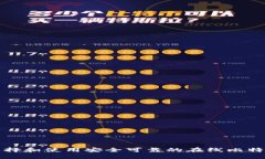 如何选择和使用安全可靠的在线比特币钱包