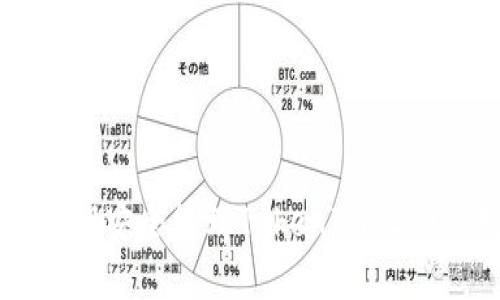 如何利用私钥安全管理TokenIM 2.0的数字资产
